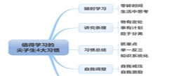 中学生冬令营总结尖子生学习方法