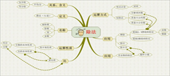 国内中小学生冬令营谈谈思维导图能提高孩子成绩吗？